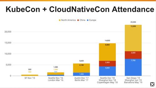 2020 年軟件開發趨勢預測