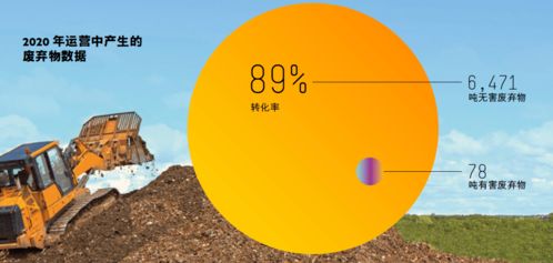 綠色減碳，循環(huán)再生 HPE以環(huán)保技術(shù)開(kāi)創(chuàng)可持續(xù)發(fā)展未來(lái)